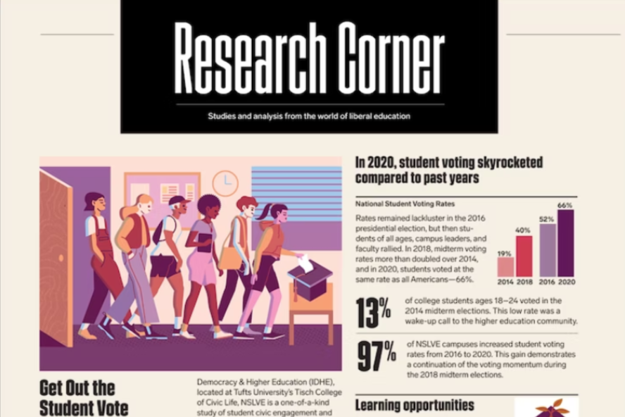 Header from Research Corner article 